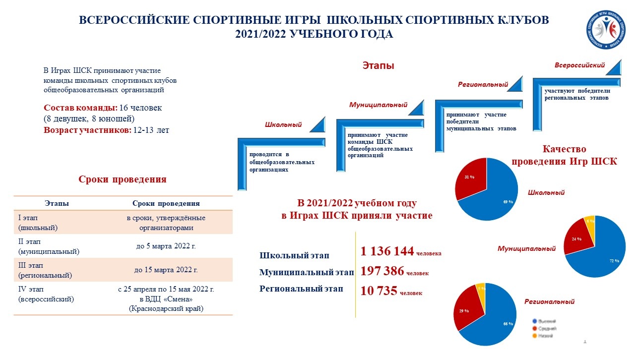 2022 год